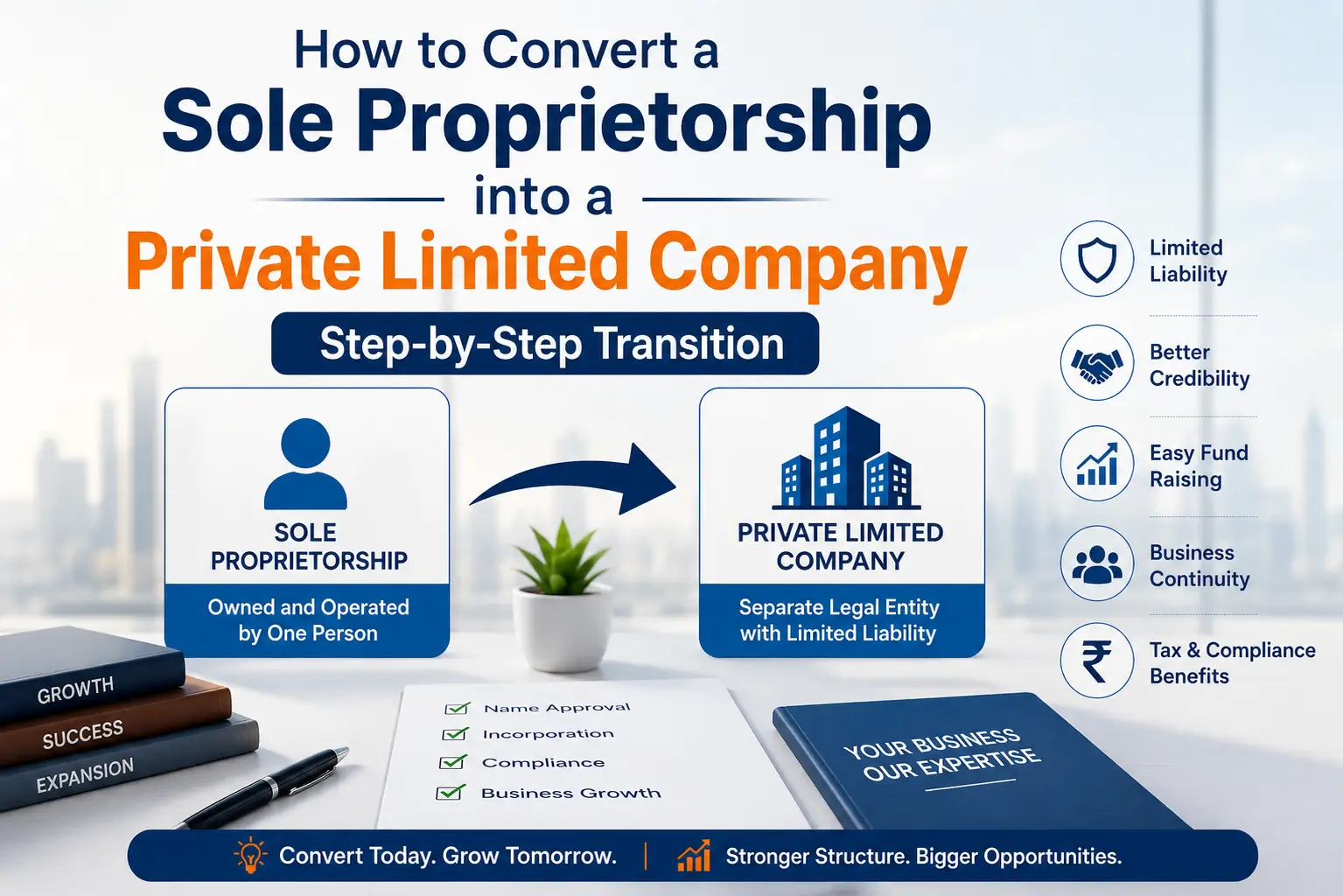 How to Convert a Sole Proprietorship into a Private Limited Company: Step-by-Step Transition